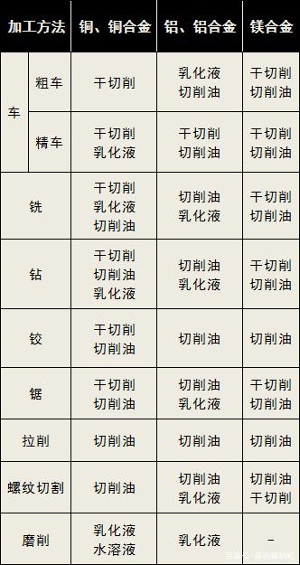 鋁加工中心要用哪種切削液比較好？-科鼎鑫