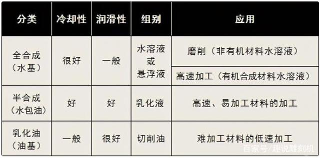 鋁加工中心要用哪種切削液比較好？-科鼎鑫
